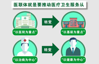 7月25日，《關(guān)于在醫(yī)療聯(lián)合體建設(shè)中切實(shí)加強(qiáng)中醫(yī)藥工作的通知》