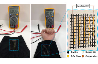 研究人員表示，未來柔性可穿戴熱電纖維與織物可以從體熱中收集能量